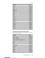 Preview for 155 page of Lenovo 2384EHU - ThinkPad G40 2384 Hardware Maintenance Manual