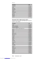 Preview for 156 page of Lenovo 2384EHU - ThinkPad G40 2384 Hardware Maintenance Manual