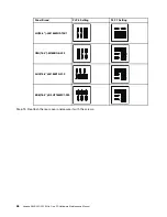 Preview for 52 page of Lenovo 245 Maintenance Manual