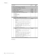 Preview for 130 page of Lenovo 2529E8U Hardware Maintenance Manual