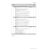 Preview for 135 page of Lenovo 2529E8U Hardware Maintenance Manual