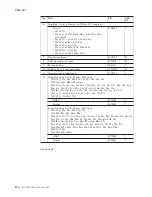 Preview for 136 page of Lenovo 2529E8U Hardware Maintenance Manual