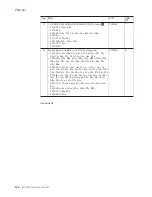 Preview for 142 page of Lenovo 2529E8U Hardware Maintenance Manual