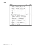 Preview for 146 page of Lenovo 2529E8U Hardware Maintenance Manual