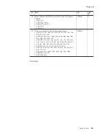 Preview for 147 page of Lenovo 2529E8U Hardware Maintenance Manual