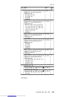 Preview for 163 page of Lenovo 2672PXU - THINKPAD X31 PM-1.6G 40GB Hardware Maintenance Manual