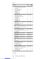 Preview for 168 page of Lenovo 2672PXU - THINKPAD X31 PM-1.6G 40GB Hardware Maintenance Manual