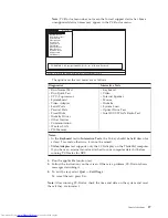 Preview for 35 page of Lenovo 27434AU Hardware Maintenance Manual