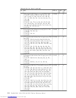 Preview for 158 page of Lenovo 27434AU Hardware Maintenance Manual