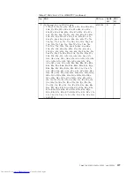 Preview for 205 page of Lenovo 27434AU Hardware Maintenance Manual