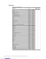 Preview for 222 page of Lenovo 27434AU Hardware Maintenance Manual