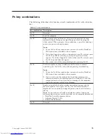 Preview for 83 page of Lenovo 2765A54 Hardware Maintenance Manual