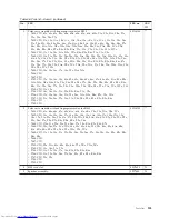 Preview for 161 page of Lenovo 2765A54 Hardware Maintenance Manual