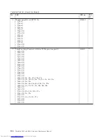 Preview for 162 page of Lenovo 2765A54 Hardware Maintenance Manual