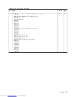 Preview for 167 page of Lenovo 2765A54 Hardware Maintenance Manual