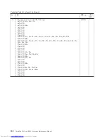 Preview for 208 page of Lenovo 2765A54 Hardware Maintenance Manual