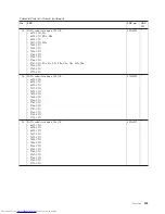 Preview for 213 page of Lenovo 2765A54 Hardware Maintenance Manual