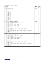 Preview for 226 page of Lenovo 2765A54 Hardware Maintenance Manual