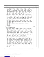 Preview for 228 page of Lenovo 2765A54 Hardware Maintenance Manual