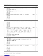 Preview for 248 page of Lenovo 2765A54 Hardware Maintenance Manual