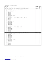 Preview for 250 page of Lenovo 2765A54 Hardware Maintenance Manual