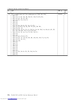 Preview for 264 page of Lenovo 2765A54 Hardware Maintenance Manual