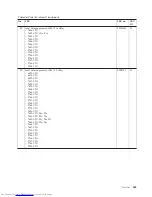 Preview for 271 page of Lenovo 2765A54 Hardware Maintenance Manual