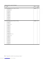 Preview for 272 page of Lenovo 2765A54 Hardware Maintenance Manual