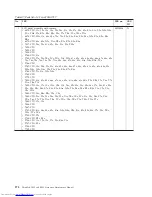 Preview for 286 page of Lenovo 2765A54 Hardware Maintenance Manual