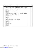 Preview for 288 page of Lenovo 2765A54 Hardware Maintenance Manual