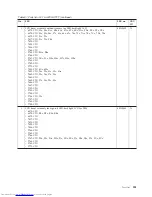 Preview for 289 page of Lenovo 2765A54 Hardware Maintenance Manual