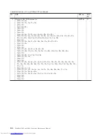 Preview for 336 page of Lenovo 2765A54 Hardware Maintenance Manual