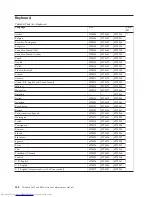 Preview for 356 page of Lenovo 2765A54 Hardware Maintenance Manual