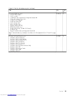 Preview for 359 page of Lenovo 2765A54 Hardware Maintenance Manual