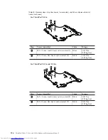 Preview for 134 page of Lenovo 2901A3U Hardware Maintenance Manual