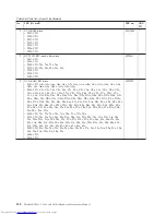 Preview for 166 page of Lenovo 2901A3U Hardware Maintenance Manual