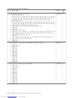 Preview for 172 page of Lenovo 2901A3U Hardware Maintenance Manual