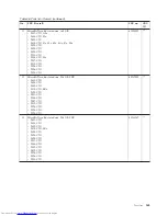 Preview for 173 page of Lenovo 2901A3U Hardware Maintenance Manual