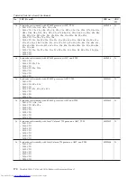 Preview for 178 page of Lenovo 2901A3U Hardware Maintenance Manual