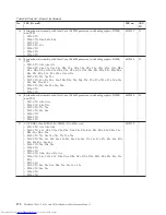 Preview for 180 page of Lenovo 2901A3U Hardware Maintenance Manual