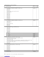 Preview for 182 page of Lenovo 2901A3U Hardware Maintenance Manual