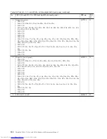 Preview for 196 page of Lenovo 2901A3U Hardware Maintenance Manual