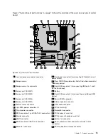 Preview for 25 page of Lenovo 2934, 2941, 2945, 2961,2982, 2988, 2993, 2996, 3181, 3183, 3185, 3187, 3198, 3202, 3207,ThinkCentre 3209 User Manual