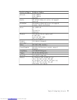 Preview for 25 page of Lenovo 2985C5U User Manual