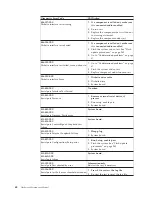 Preview for 68 page of Lenovo 3000 7812 Hardware Maintenance Manual