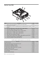 Preview for 182 page of Lenovo 3000 7812 Hardware Maintenance Manual