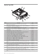 Preview for 200 page of Lenovo 3000 7812 Hardware Maintenance Manual