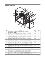 Preview for 233 page of Lenovo 3000 7812 Hardware Maintenance Manual