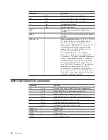 Preview for 76 page of Lenovo 3000 J 7390 User Manual