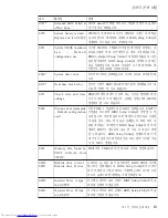 Preview for 23 page of Lenovo 3000 V200 (Korean) Troubleshooting Manual